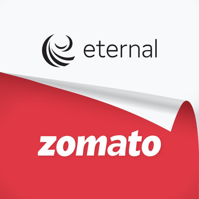 The Corporate Evolution of Zomato Limited to Eternal Limited